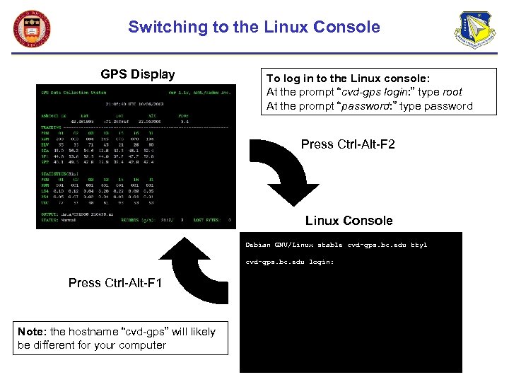 Switching to the Linux Console GPS Display To log in to the Linux console: