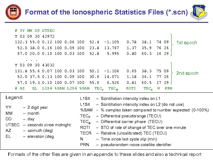 Format of the Ionospheric Statistics Files (*. scn) # YY MM DD T 03