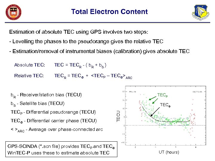 Total Electron Content Estimation of absolute TEC using GPS involves two steps: - Levelling