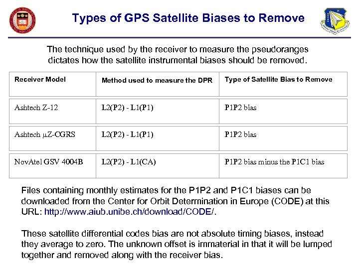 Types of GPS Satellite Biases to Remove The technique used by the receiver to