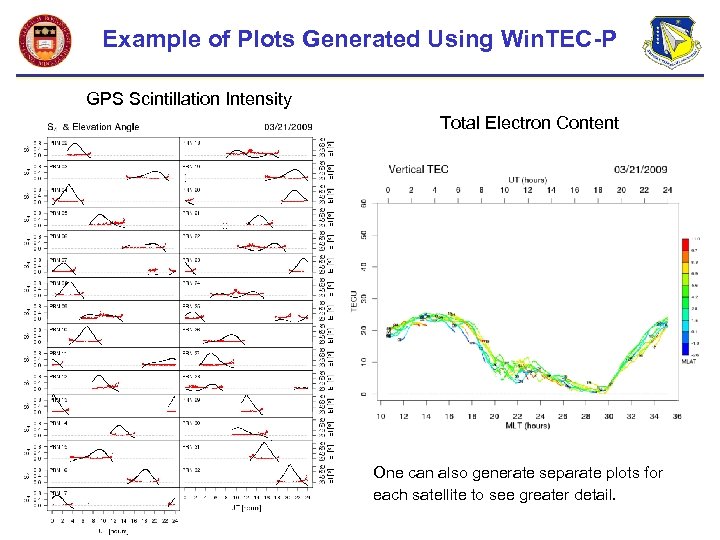 Example of Plots Generated Using Win. TEC-P GPS Scintillation Intensity Total Electron Content One