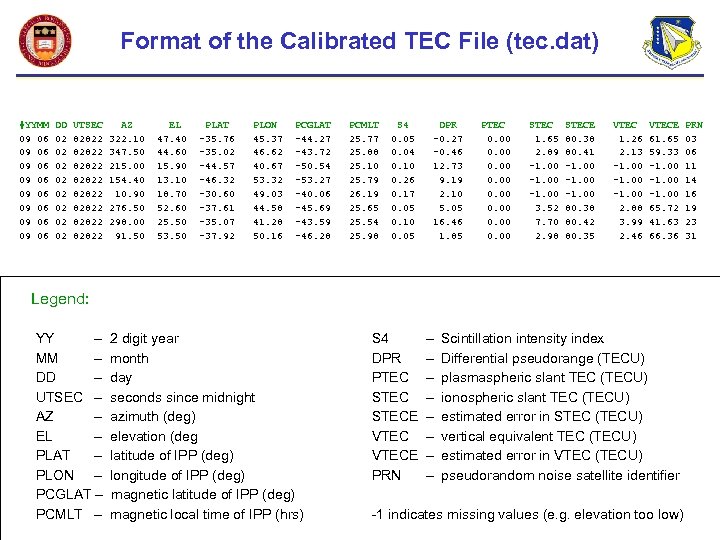 Format of the Calibrated TEC File (tec. dat) #YYMM 09 06 09 06 DD