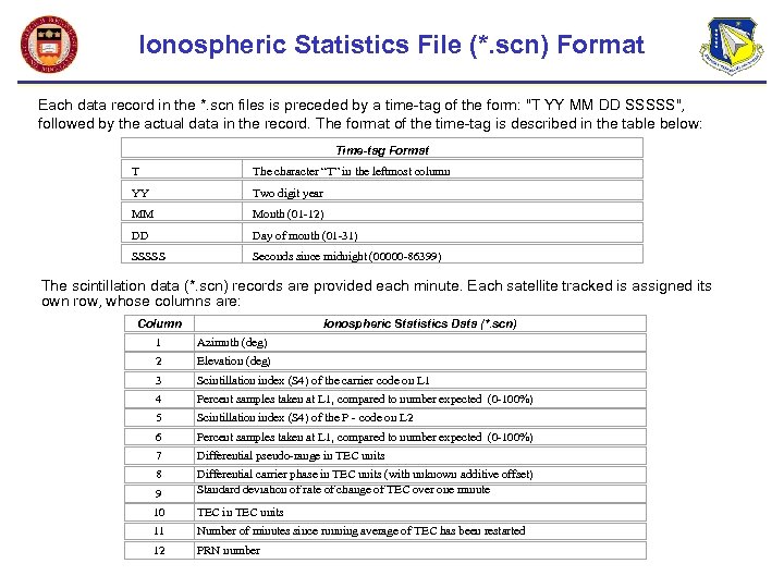 Ionospheric Statistics File (*. scn) Format Each data record in the *. scn files