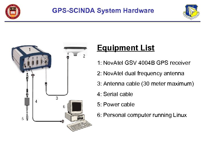 GPS-SCINDA System Hardware Equipment List 1: Nov. Atel GSV 4004 B GPS receiver 2: