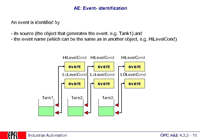 AE: Event- identification An event is identified by - its source (the object that