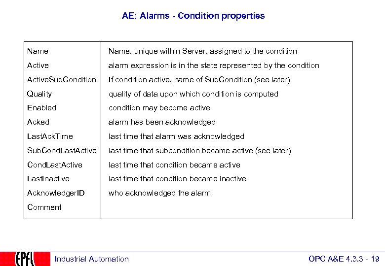 AE: Alarms - Condition properties Name, unique within Server, assigned to the condition Active