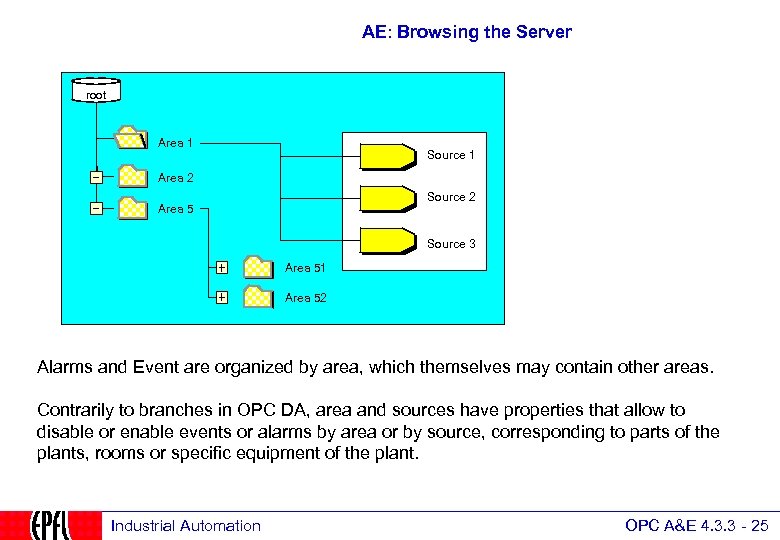 AE: Browsing the Server root Area 1 Source 1 Area 2 Source 2 Area