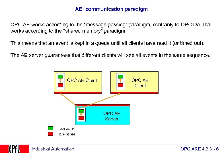 AE: communication paradigm OPC AE works according to the “message passing” paradigm, contrarily to