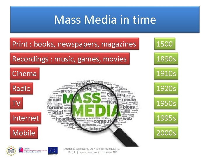 Mass Media in time Print : books, newspapers, magazines 1500 Recordings : music, games,