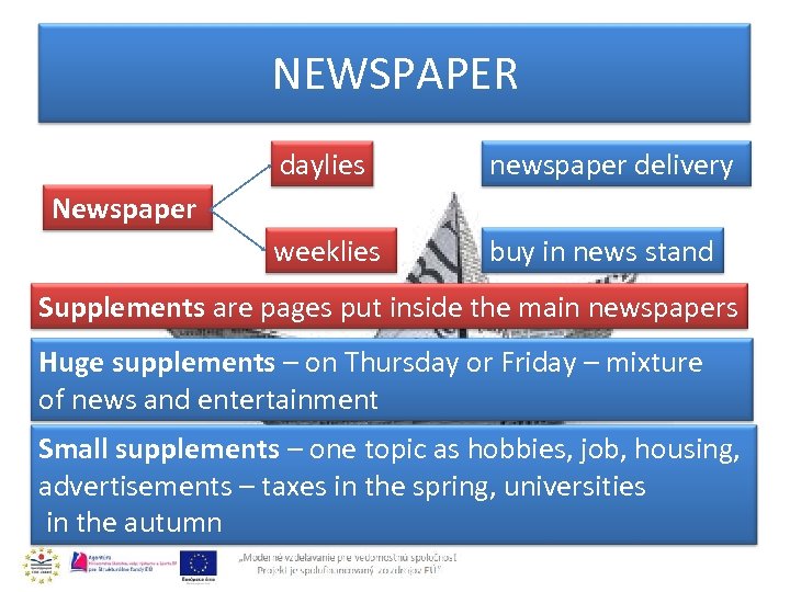 NEWSPAPER daylies newspaper delivery weeklies buy in news stand Newspaper Supplements are pages put
