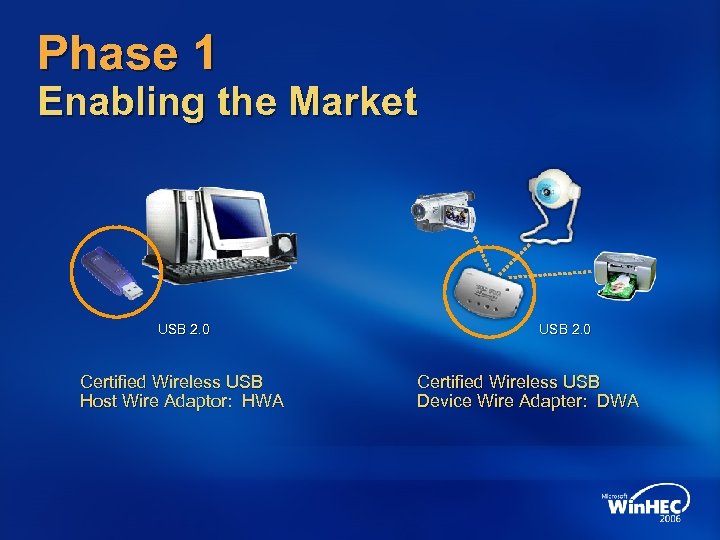 Phase 1 Enabling the Market USB 2. 0 Certified Wireless USB Host Wire Adaptor: