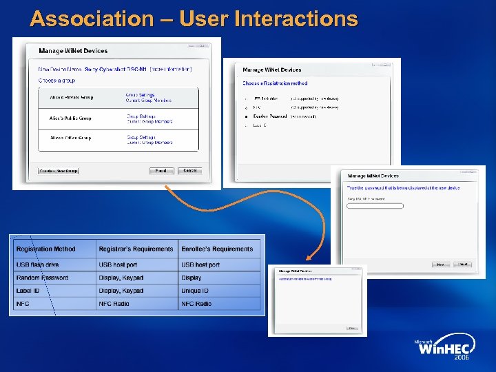 Association – User Interactions 
