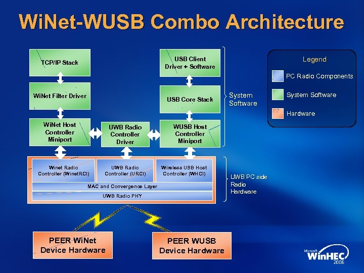 Uwb radio controller driver updater