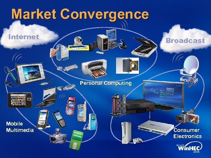 Market Convergence Internet Broadcast Personal Computing Mobile Multimedia Consumer Electronics 