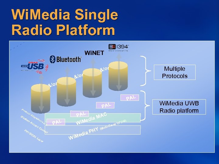 Wi. Media Single Radio Platform Wi. NET Multiple Protocols &/or PAL Pr PAL oto