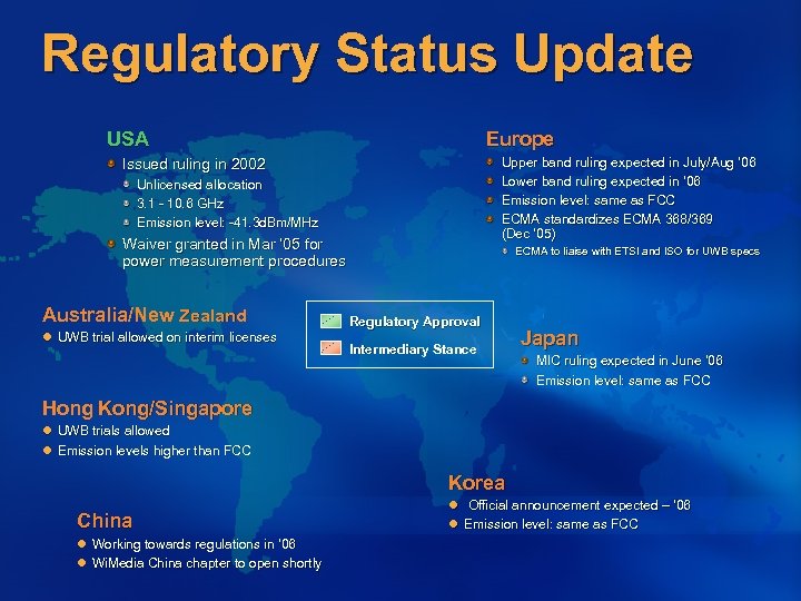 Regulatory Status Update USA Europe Upper band ruling expected in July/Aug ’ 06 Lower