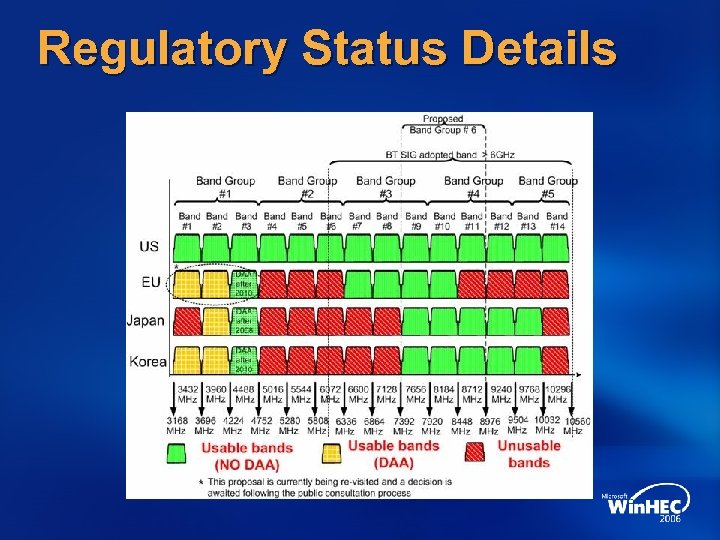 Regulatory Status Details 