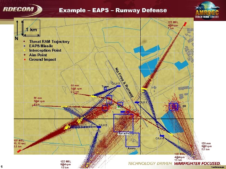 Example – EAPS – Runway Defense 122 MRL 4@4 rpm 7 km 1 km