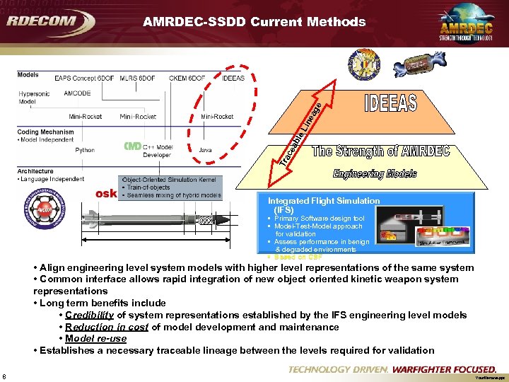 Tr ac ea ble Lin ea ge AMRDEC-SSDD Current Methods Integrated Flight Simulation (IFS)