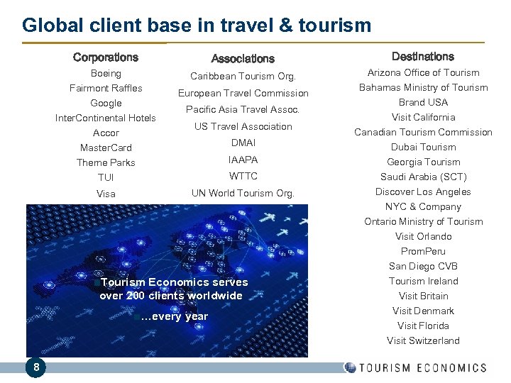 Global client base in travel & tourism Corporations Associations Boeing Caribbean Tourism Org. Fairmont