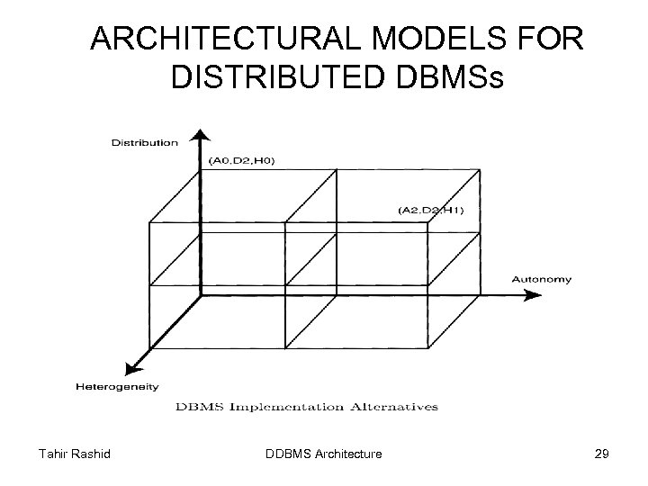 ARCHITECTURAL MODELS FOR DISTRIBUTED DBMSs Tahir Rashid DDBMS Architecture 29 