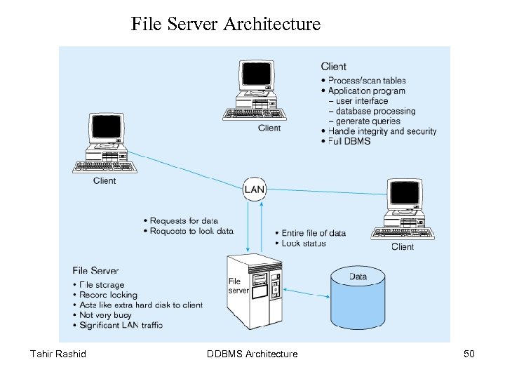 File Server Architecture Tahir Rashid DDBMS Architecture 50 