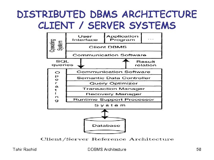 DISTRIBUTED DBMS ARCHITECTURE CLIENT / SERVER SYSTEMS Tahir Rashid DDBMS Architecture 58 