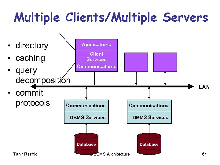 Multiple Clients/Multiple Servers Applications • directory Client • caching Services Communications • query decomposition