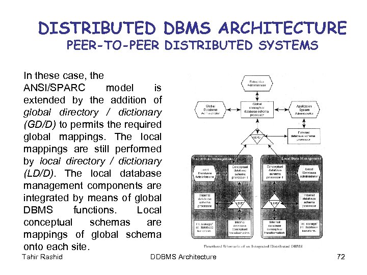 DISTRIBUTED DBMS ARCHITECTURE PEER-TO-PEER DISTRIBUTED SYSTEMS In these case, the ANSI/SPARC model is extended