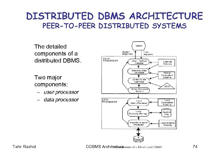 DISTRIBUTED DBMS ARCHITECTURE PEER-TO-PEER DISTRIBUTED SYSTEMS The detailed components of a distributed DBMS. Two