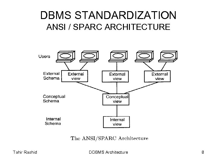 DBMS STANDARDIZATION ANSI / SPARC ARCHITECTURE Tahir Rashid DDBMS Architecture 8 