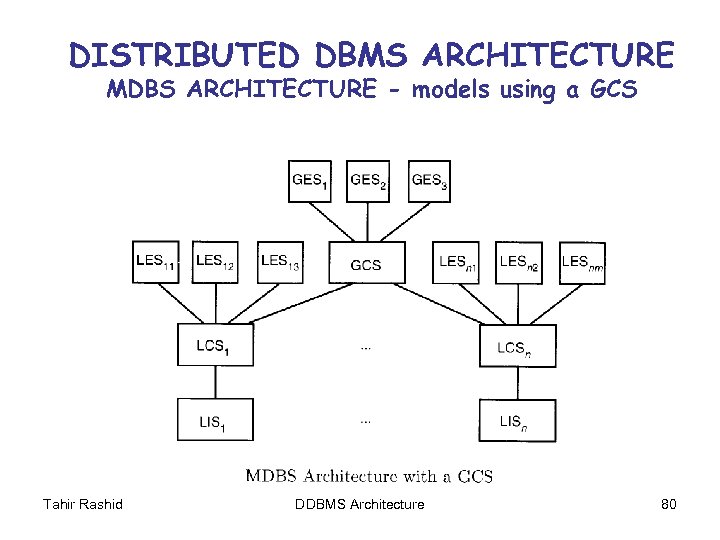 DISTRIBUTED DBMS ARCHITECTURE MDBS ARCHITECTURE - models using a GCS Tahir Rashid DDBMS Architecture