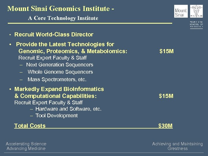 Mount Sinai Genomics Institute A Core Technology Institute • Recruit World-Class Director • Provide