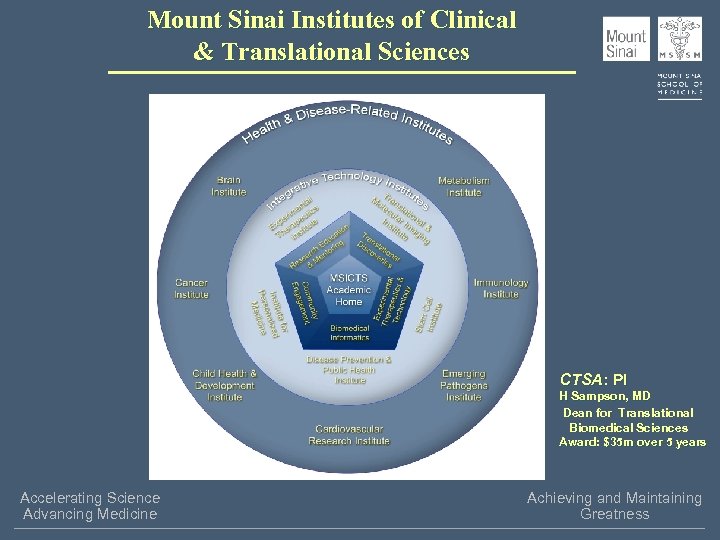 Mount Sinai Institutes of Clinical & Translational Sciences CTSA: PI H Sampson, MD Dean