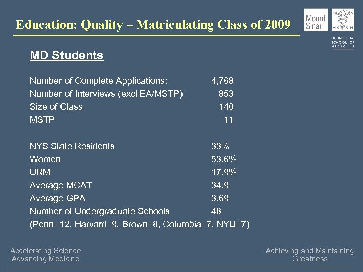 Education: Quality – Matriculating Class of 2009 MD Students Number of Complete Applications: Number