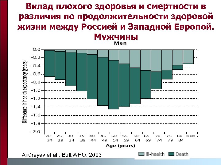Вклад плохого здоровья и смертности в различия по продолжительности здоровой жизни между Россией и