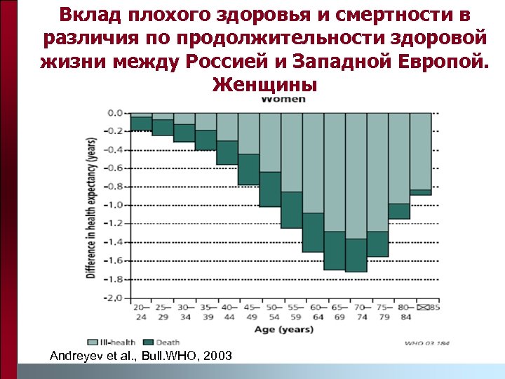 Вклад плохого здоровья и смертности в различия по продолжительности здоровой жизни между Россией и