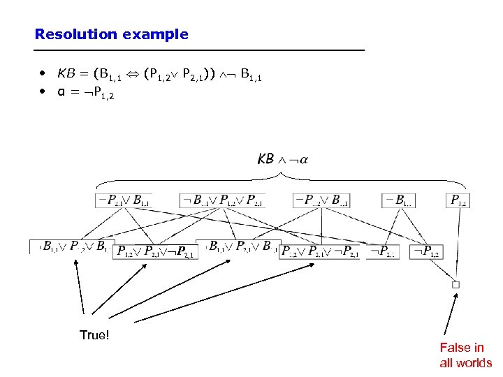 Knowledge Representation Using First-Order Logic Part I Reading