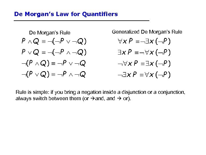 De Morgan’s Law for Quantifiers De Morgan’s Rule Generalized De Morgan’s Rule is simple: