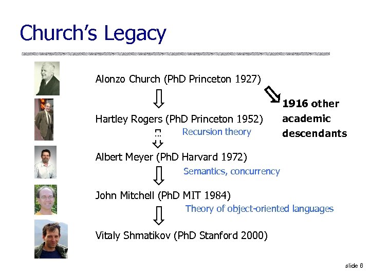 Church’s Legacy Alonzo Church (Ph. D Princeton 1927) Hartley Rogers (Ph. D Princeton 1952)