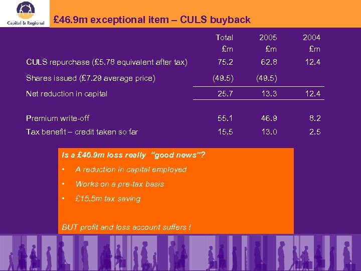 £ 46. 9 m exceptional item – CULS buyback Total £m 2005 £m 2004