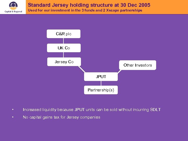 Standard Jersey holding structure at 30 Dec 2005 Used for our investment in the