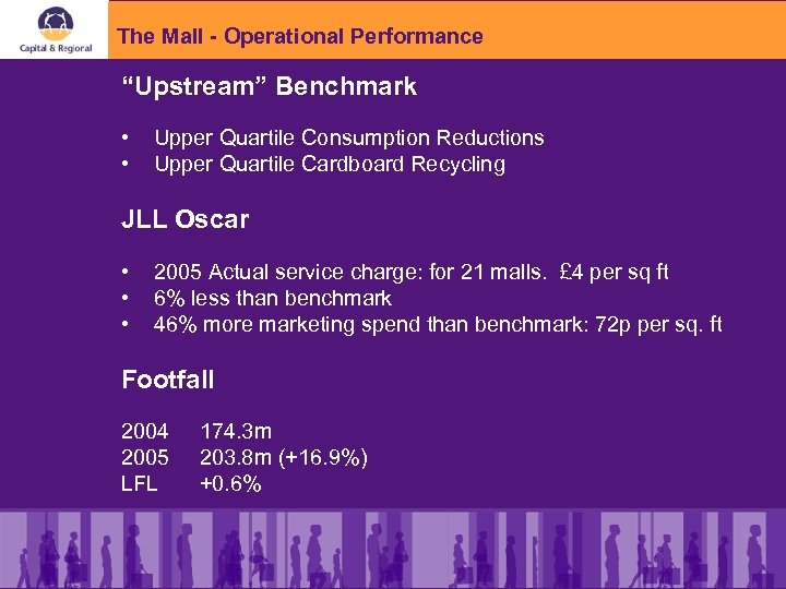 The Mall - Operational Performance “Upstream” Benchmark • • Upper Quartile Consumption Reductions Upper