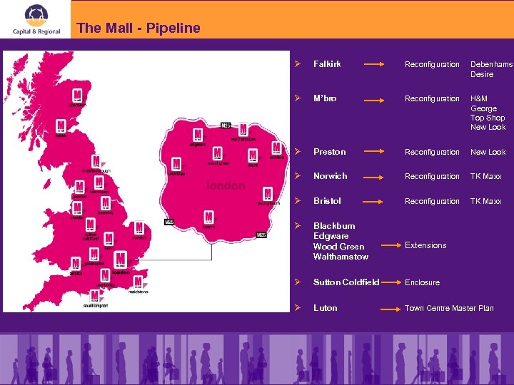 The Mall - Pipeline Ø Falkirk Reconfiguration Debenhams Desire Ø M’bro Reconfiguration H&M George