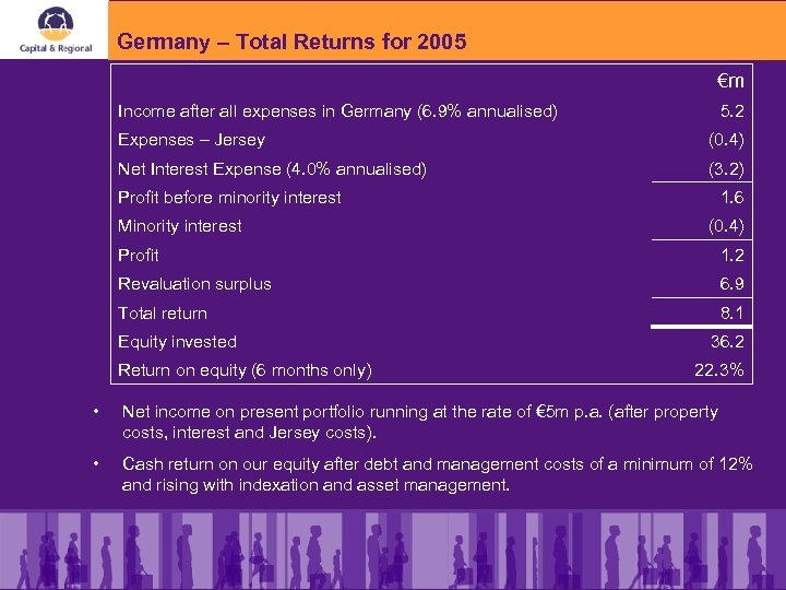 Germany – Total Returns for 2005 €m Income after all expenses in Germany (6.