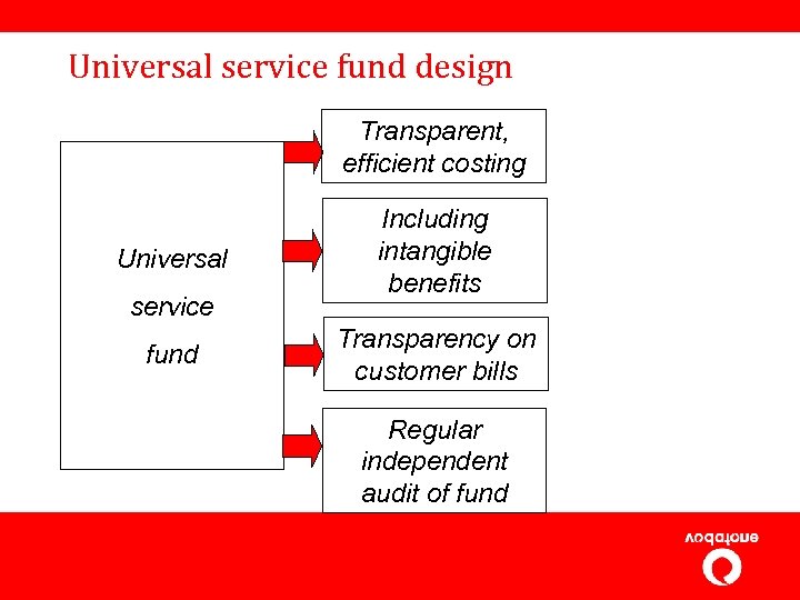 Universal service fund design Transparent, efficient costing Universal service fund Including intangible benefits Transparency