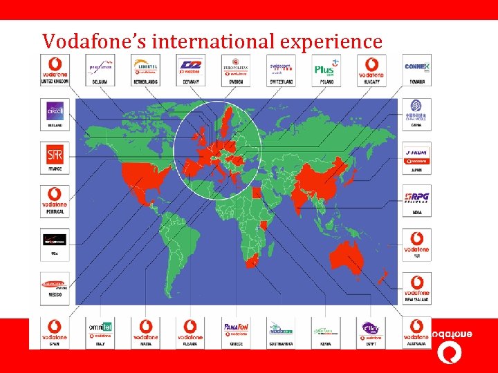 Vodafone’s international experience 