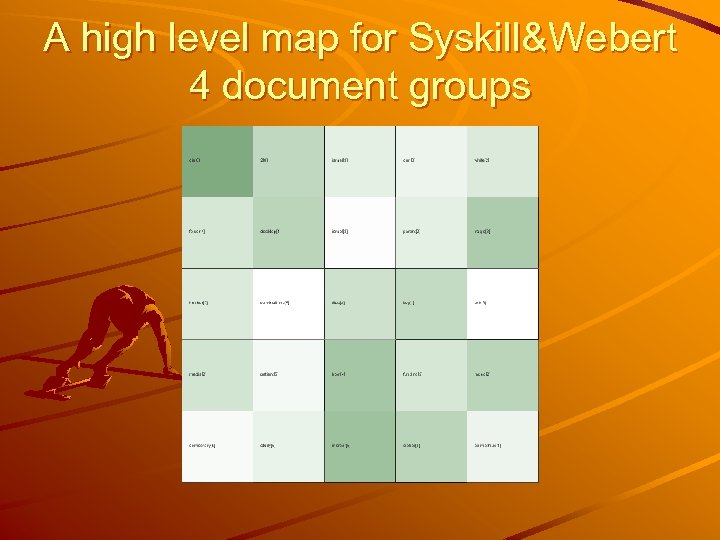 A high level map for Syskill&Webert 4 document groups 