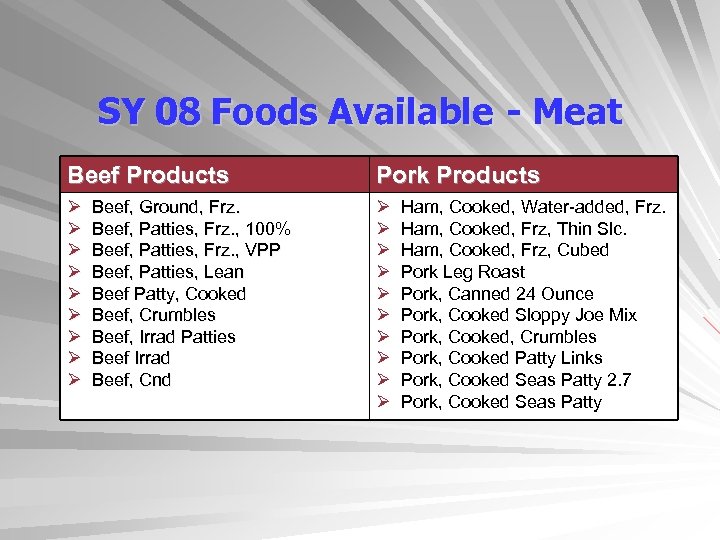 SY 08 Foods Available - Meat Beef Products Pork Products Ø Ø Ø Ø