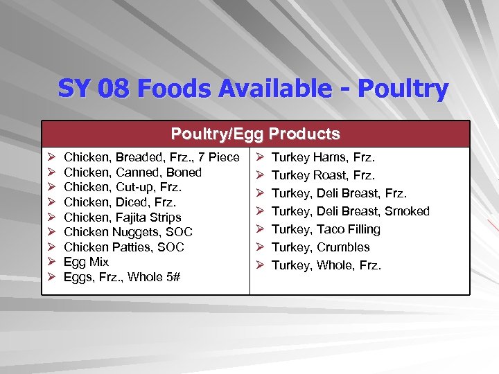 SY 08 Foods Available - Poultry/Egg Products Ø Ø Ø Ø Ø Chicken, Breaded,